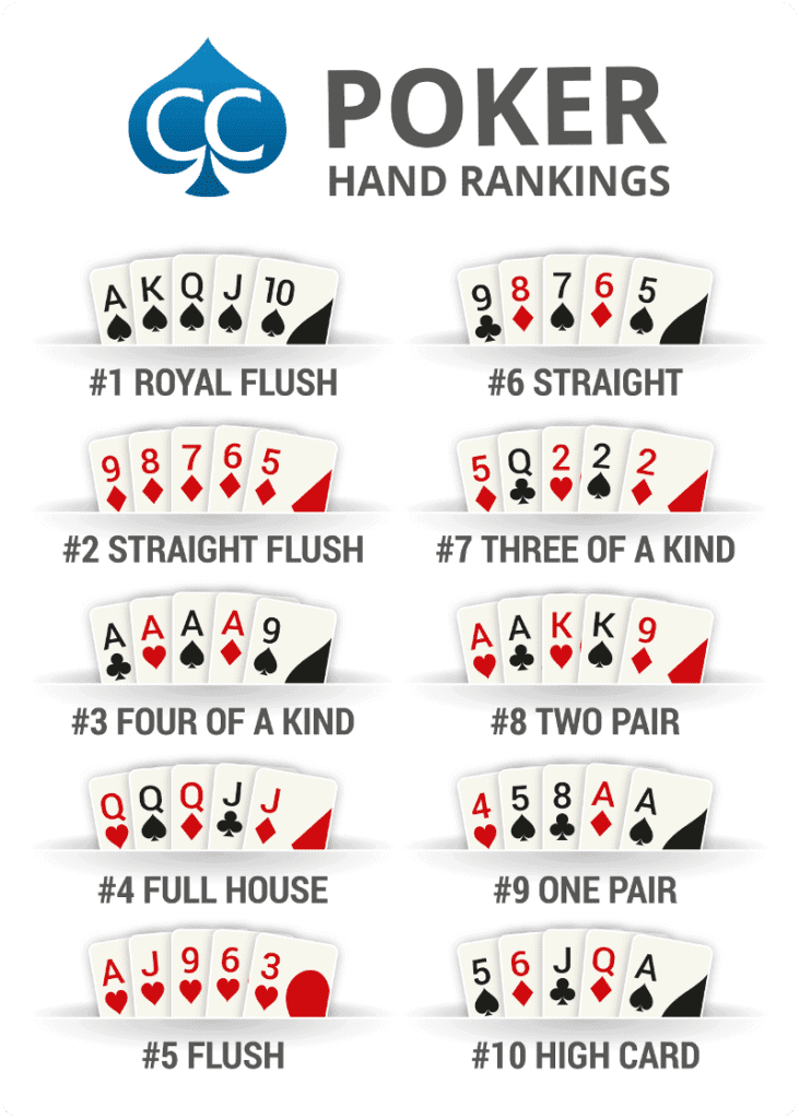 Texas Holdem Poker regler