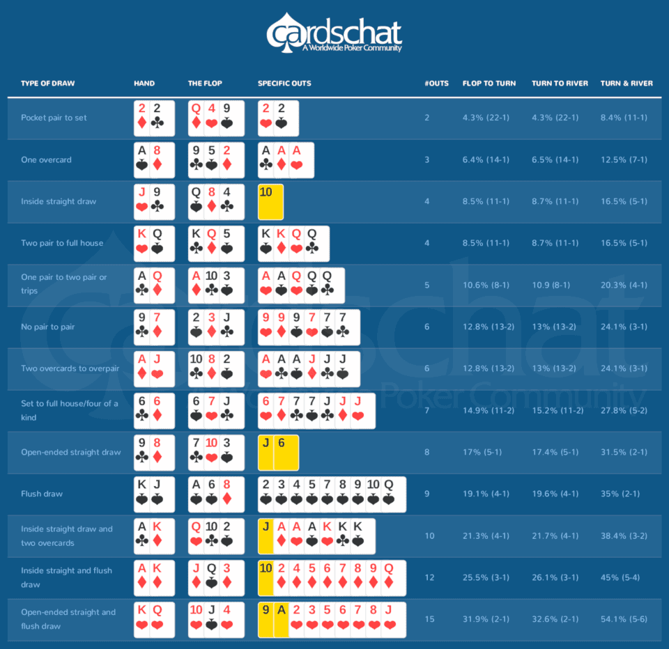 Texas Holdem Poker