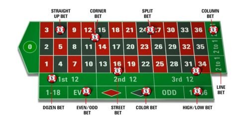 Roulette-bord1-1024×552 Roulette-bord1-1024x552